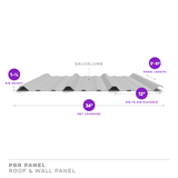 PBR Panel - Galvalume Bare - 26 Gauge