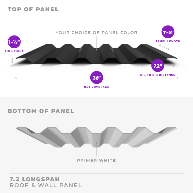 7.2 Panel - Polar White - 26 Gauge